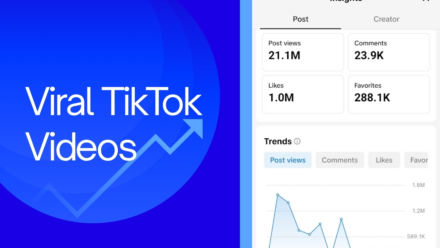 How To Edit Viral Tiktok Videos Like A Pro Using Capcut